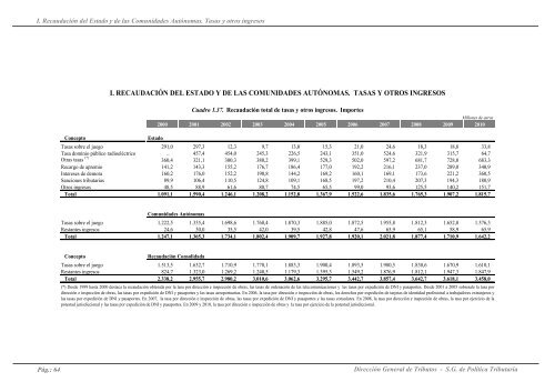 recaudación y estadísticas del sistema tributario español. 2000 - 2010