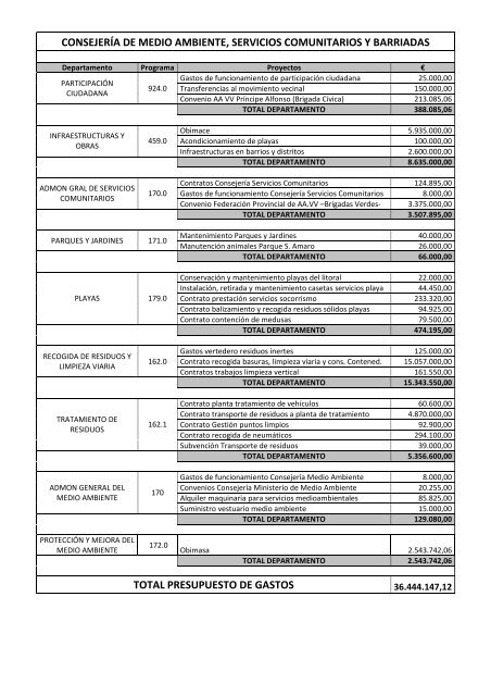 9 PRESUPUESTO DESGLOSADO CONS_Mº Ambte - Ciudad ...