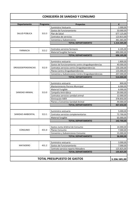 6 PRESUPUESTO DESGLOSADO CONS_SANIDAD - Ciudad ...