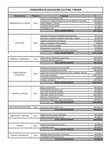 12 PRESUPUESTO DESGLOSADO CONS_EDUCAC - Ciudad ...