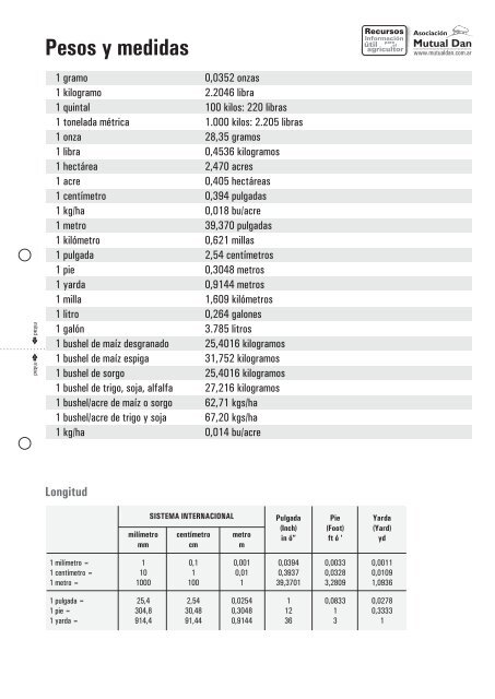 1 libra 1 kilo