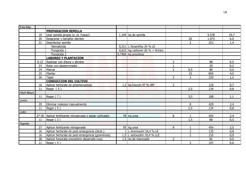 Gastos operativos.pdf - INTA