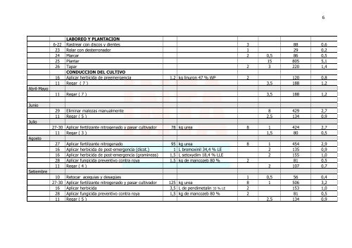 Gastos operativos.pdf - INTA