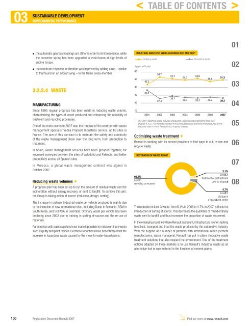 2007 Interactive Registration Document - Renault