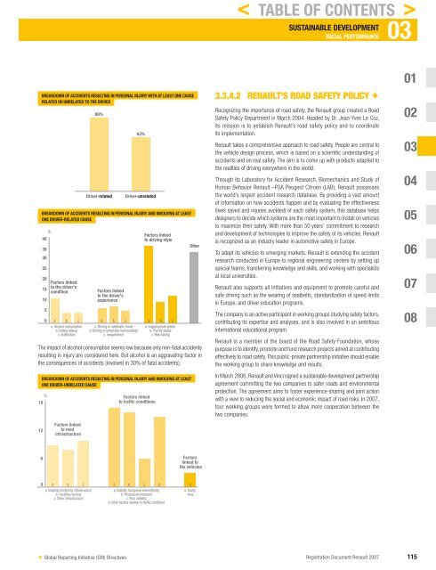 2007 Interactive Registration Document - Renault