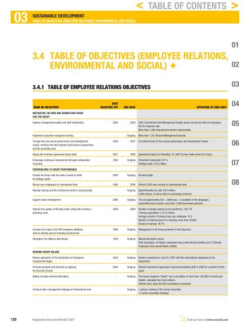 2007 Interactive Registration Document - Renault