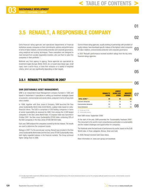 2007 Interactive Registration Document - Renault