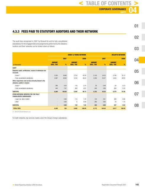 2007 Interactive Registration Document - Renault