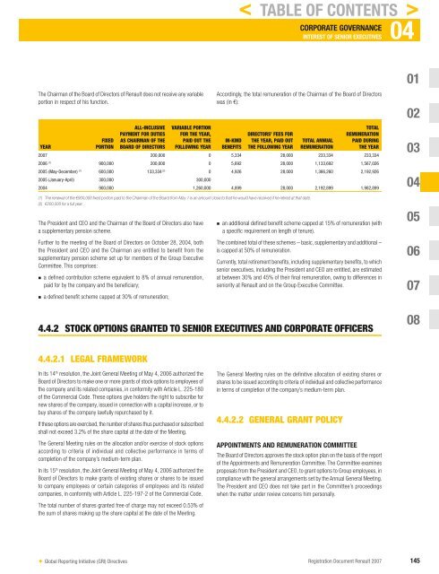 2007 Interactive Registration Document - Renault