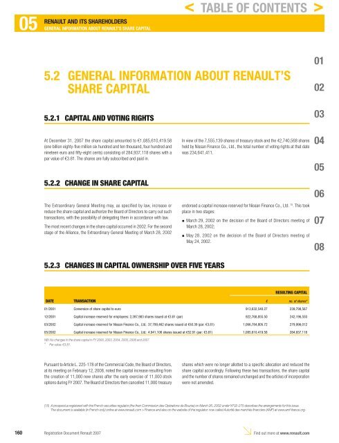 2007 Interactive Registration Document - Renault