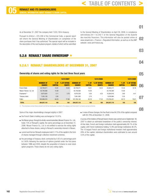 2007 Interactive Registration Document - Renault