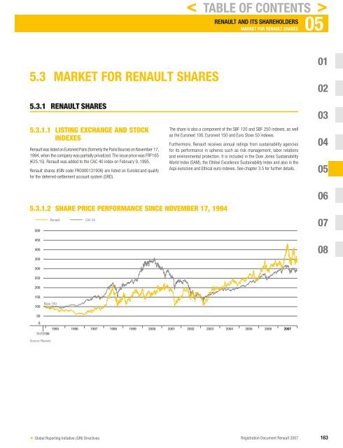 2007 Interactive Registration Document - Renault