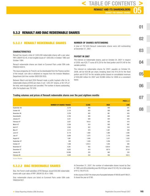 2007 Interactive Registration Document - Renault