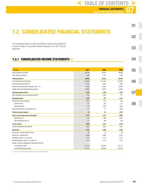 2007 Interactive Registration Document - Renault