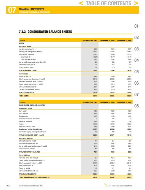 2007 Interactive Registration Document - Renault