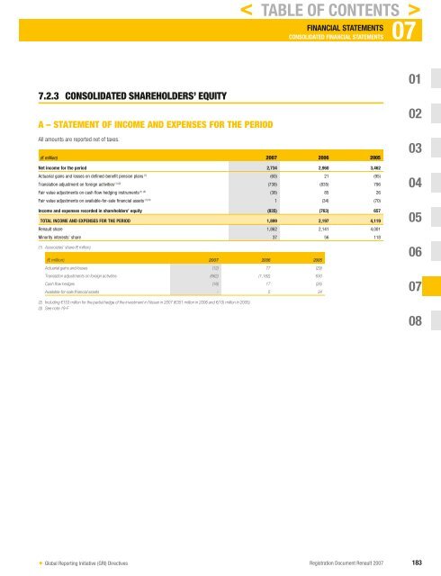 2007 Interactive Registration Document - Renault