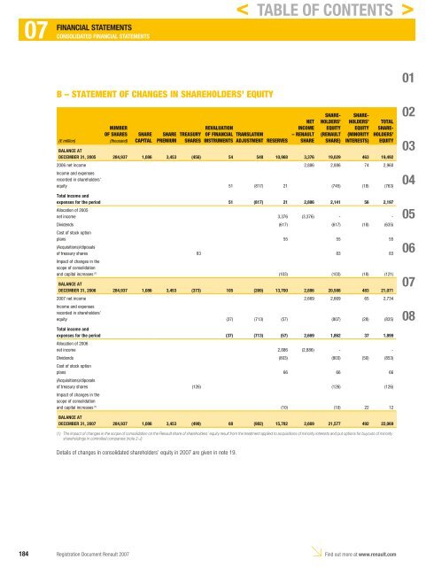 2007 Interactive Registration Document - Renault