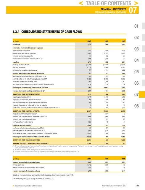 2007 Interactive Registration Document - Renault