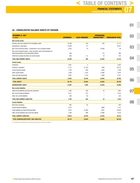 2007 Interactive Registration Document - Renault