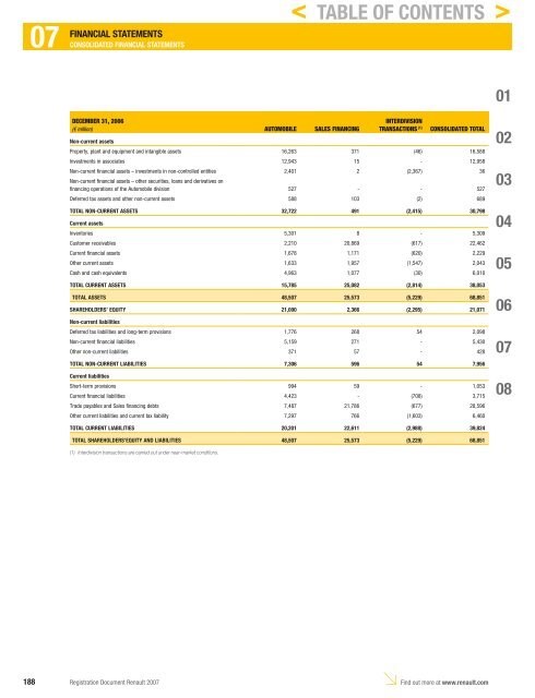 2007 Interactive Registration Document - Renault