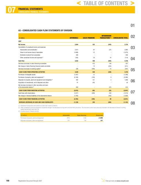 2007 Interactive Registration Document - Renault