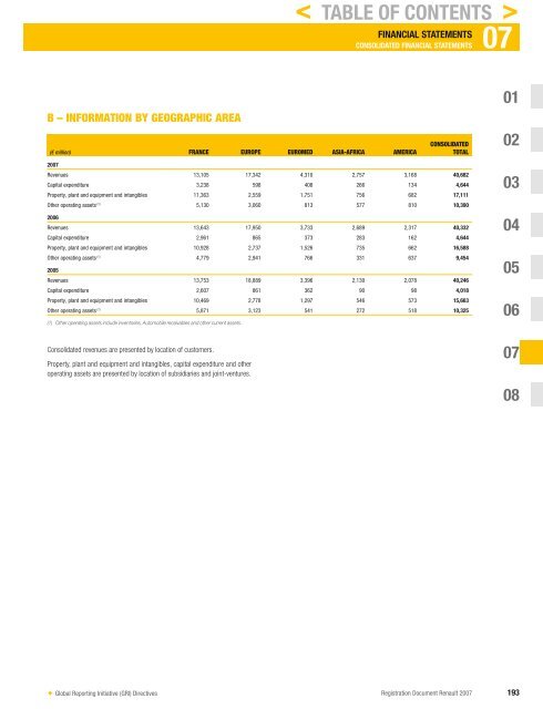 2007 Interactive Registration Document - Renault