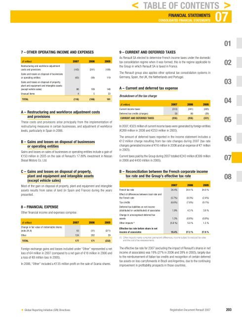 2007 Interactive Registration Document - Renault