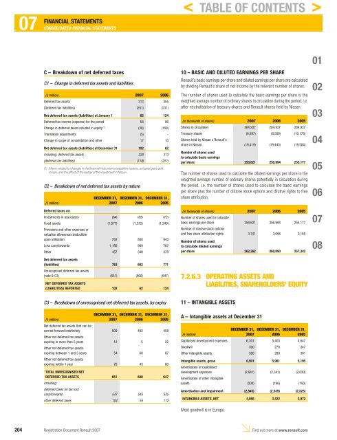 2007 Interactive Registration Document - Renault