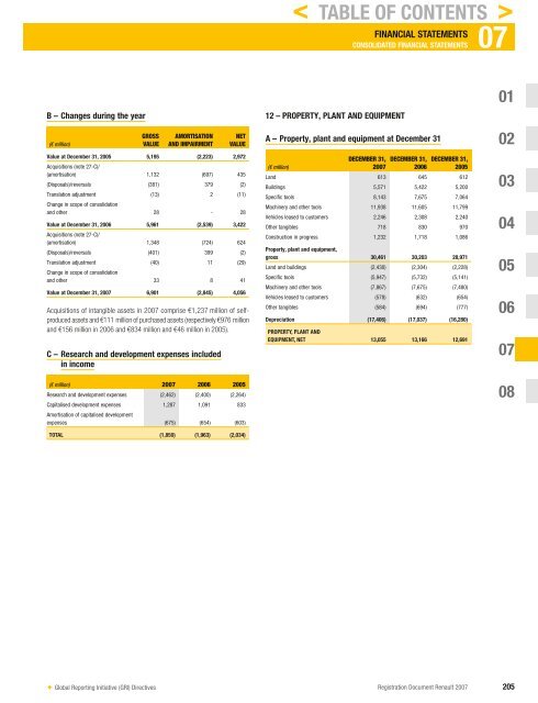 2007 Interactive Registration Document - Renault