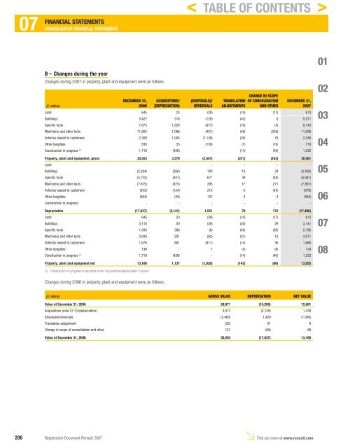 2007 Interactive Registration Document - Renault