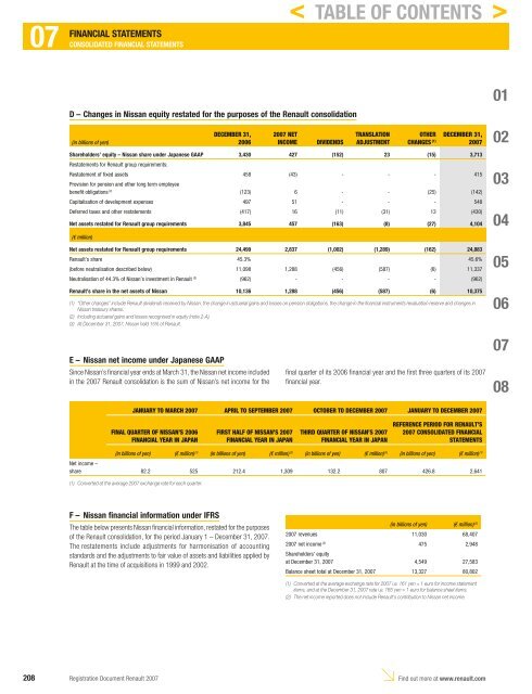 2007 Interactive Registration Document - Renault