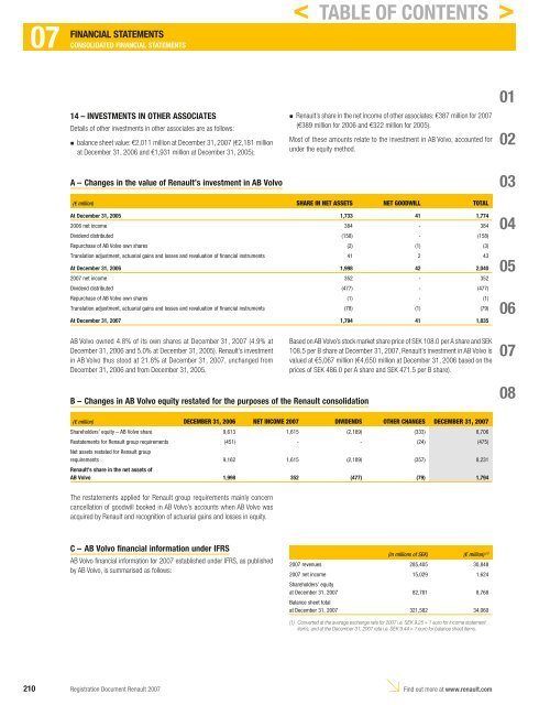 2007 Interactive Registration Document - Renault