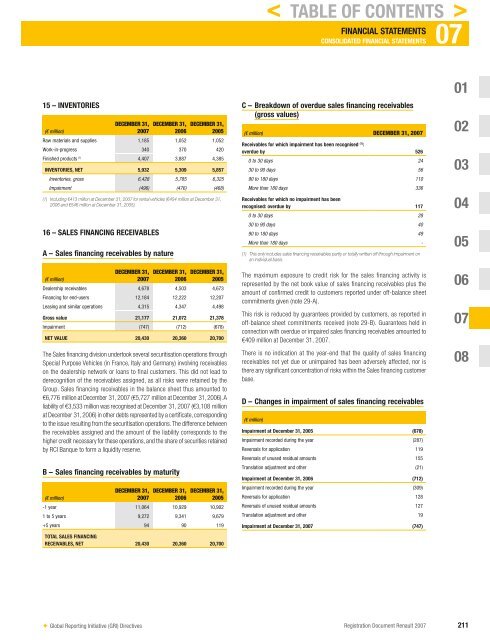 2007 Interactive Registration Document - Renault