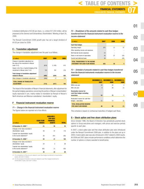 2007 Interactive Registration Document - Renault