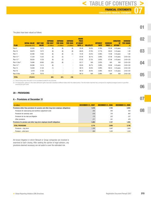 2007 Interactive Registration Document - Renault