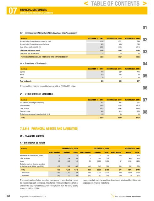 2007 Interactive Registration Document - Renault