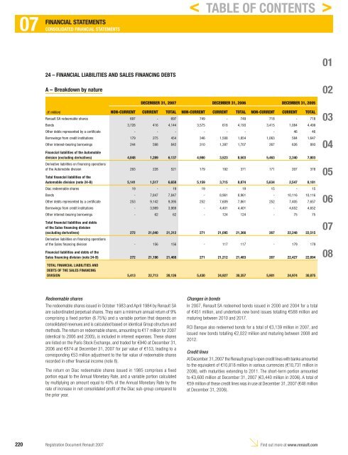 2007 Interactive Registration Document - Renault