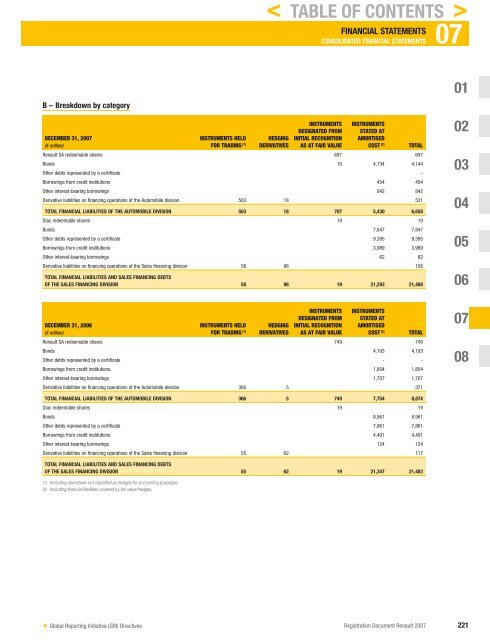 2007 Interactive Registration Document - Renault