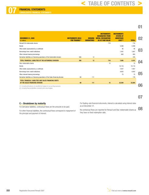 2007 Interactive Registration Document - Renault