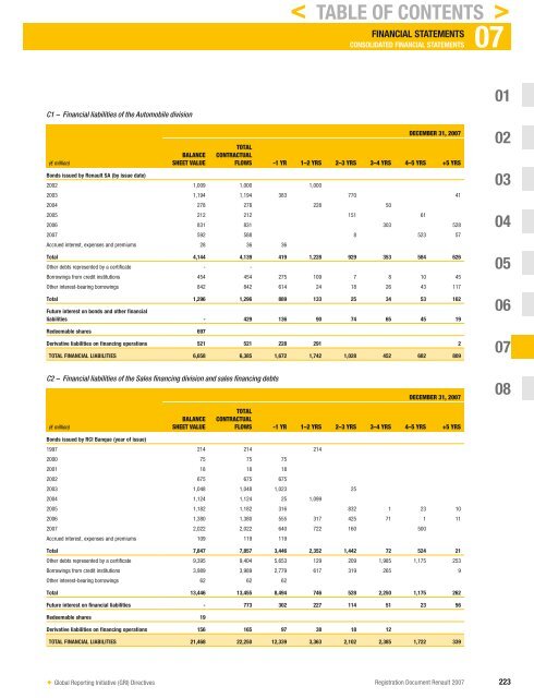 2007 Interactive Registration Document - Renault