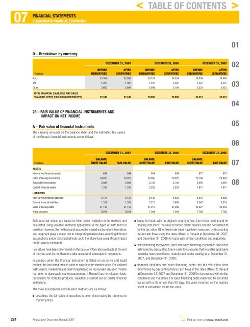 2007 Interactive Registration Document - Renault