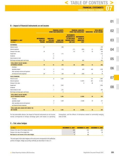 2007 Interactive Registration Document - Renault