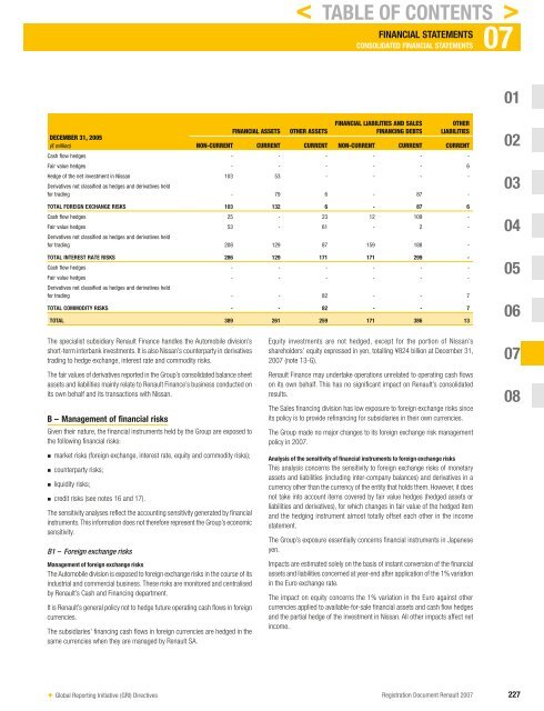 2007 Interactive Registration Document - Renault