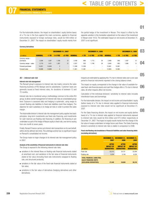 2007 Interactive Registration Document - Renault