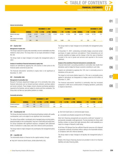 2007 Interactive Registration Document - Renault