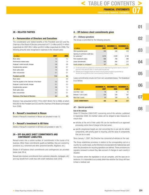 2007 Interactive Registration Document - Renault