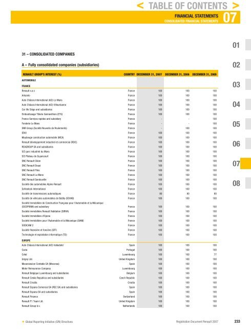 2007 Interactive Registration Document - Renault