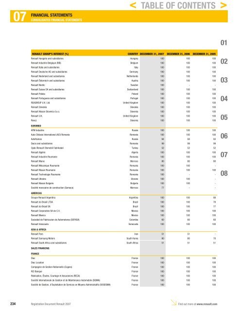 2007 Interactive Registration Document - Renault