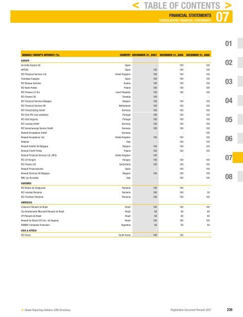 2007 Interactive Registration Document - Renault