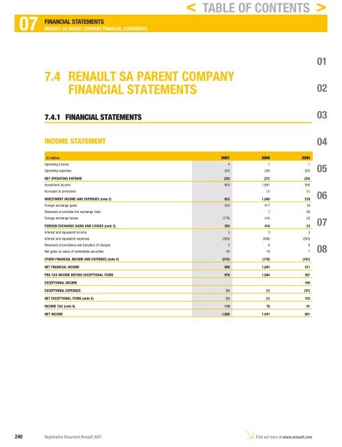 2007 Interactive Registration Document - Renault